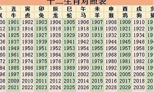 2021年,什么生肖_2021年那个生肖