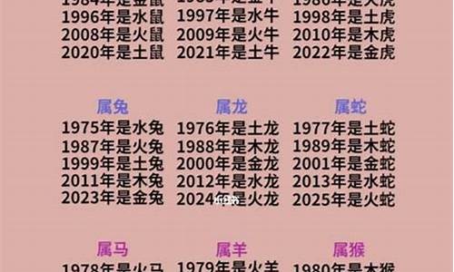 生肖顺序排列表年份_生肖顺序排列表年份怎么排