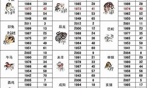 1932年属啥生肖_19323年属什么生肖