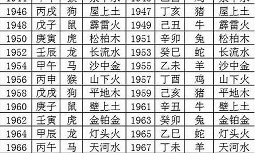 1990出生属什么生肖_1990年出生属什么生肖属相