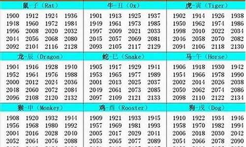 1962年是属什么的属相_1962年属相是什么生肖