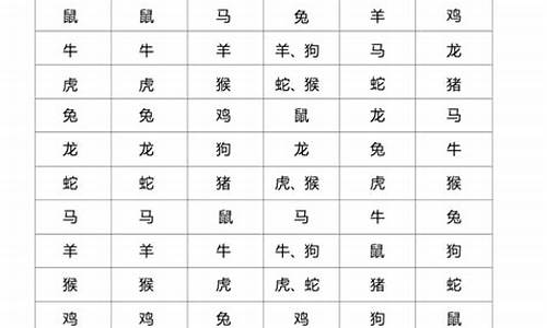 什么生肖犯太岁2020_什么属相是犯太岁的生肖