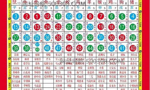 2020年最新生肖排列表_2020年生肖排码表新版