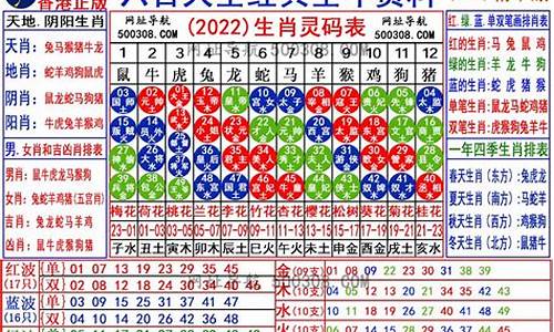 澳彩2022生肖表_最新澳彩十二生肖排列顺序