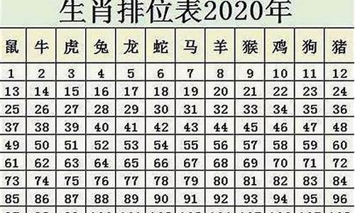 鼠生肖几岁2020_2021年鼠生肖几岁