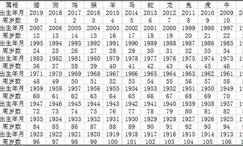 51岁今年多大了生肖什么_51岁今年属什么的?