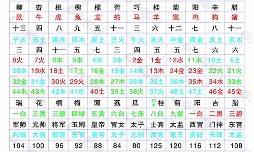 十二生肖年份表 读音_十二生肖表格年份怎么写