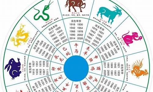 最可怕的是什么?_最可怕的10大生肖是