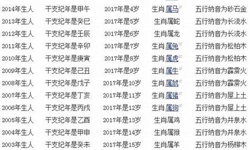 2017年左右生肖表_2017年生肖对照表彩图