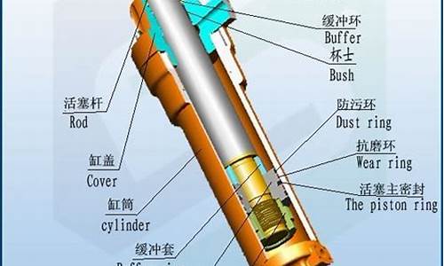 油缸2003代表什么生肖_油缸的价格