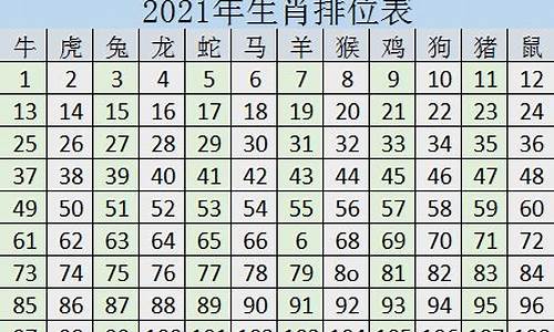 十二生肖岁数表2017年_十二生肖岁数表2017年出生