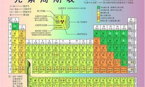 化学元素是什么元素_化学元素是什么生肖