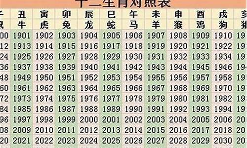 98年的属什么属相_一九98年属什么生肖相冲