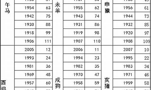 2017年12生肖势解析_2017年十二生肖年龄表