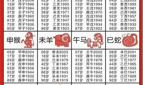 请问十二生肖怎么算的_怎样算十二生肖公式