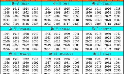 91年与什么生肖相合_91年与什么生肖