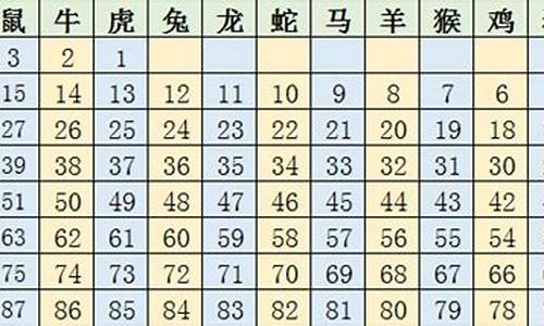 2022版49号生肖卡_2020生肖49码图五行