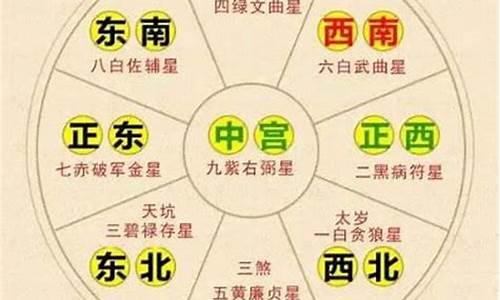 生肖看财运_怎样查询生肖财运方位