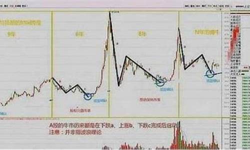 2007年牛市有哪些生肖_2007年的牛股有哪些?