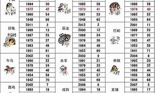 1995岁属什么生肖多大_1995多大属啥