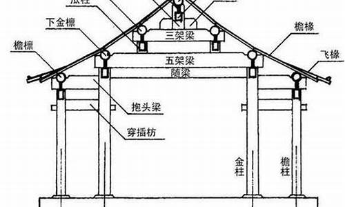 屋顶大梁装修效果图_屋顶大梁指的是什么生肖