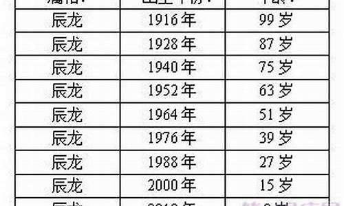 生肖结婚年龄表_生肖结婚率5000对