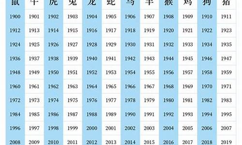 农历生肖纪年对照表_农历生肖顺序