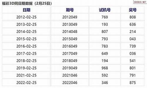 2017年046期开什么生肖_2017046期3d结果