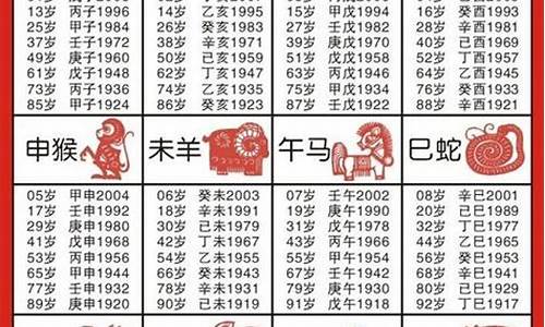 78年属什么生肖多少岁_78年属什么生肖多少岁2020