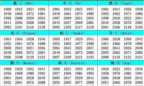 生肖岁数表2016年_生肖年龄对照表2026