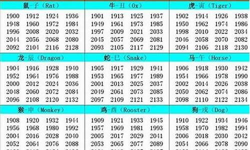 70岁2020属什么生肖_2021年70岁属什么生肖 今年多大了