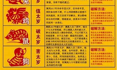 2021年12生肖流年运势详解_2022年流年生肖是什么