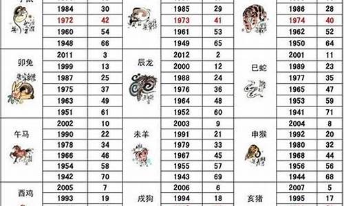 21岁属啥啊_生肖21岁属什么