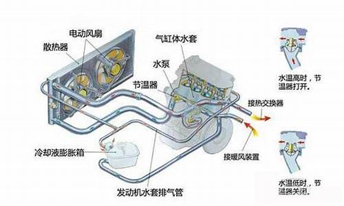 智能散热器的使用方法_智能散热是什么生肖