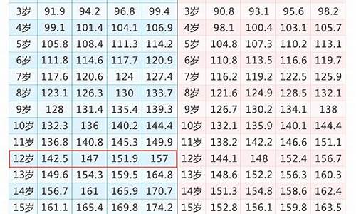 17岁标准身高是什么生肖_17岁的标准身高是多少?