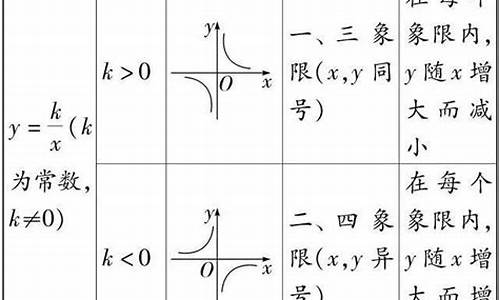 一三相连有四跟是什么生肖_一三相连有四跟是什么生肖