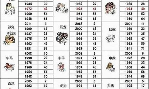 14岁属什么生肖2021年_14岁的孩子属啥生肖