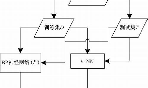 什么叫组合预测?组合预测的精度如何?_组合预测的核心是什么生肖