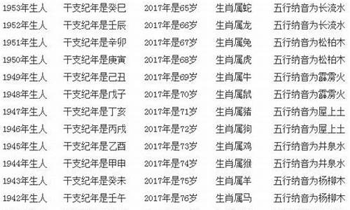 2017岁属什么生肖_2017虚岁生肖表