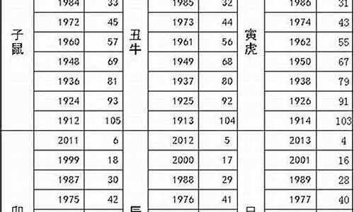 83年属猪的生肖婚配表-1983年属猪的人婚配