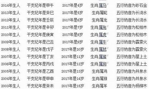 生肖属龙的对应年份-属龙对应的年份及年龄