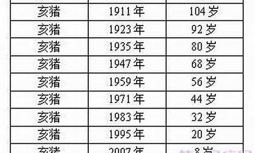 圈属猪的明星-有哪些明星生肖属猪