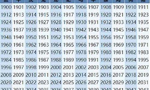 属马生肖年龄表查询-属马生肖年份表