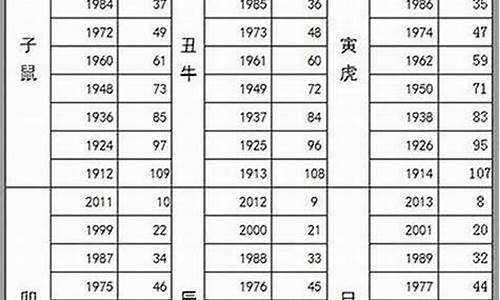 23岁属鼠的生肖-24岁属鼠生肖