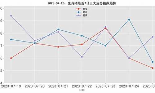 心有所属的动物是什么生肖-心有所属猪三大生肖