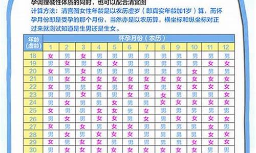 属猪的生肖年龄表-属猪生肖的年份和年龄