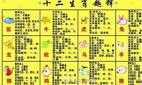 五行属木的生肖属鼠-属鼠五行属木的字