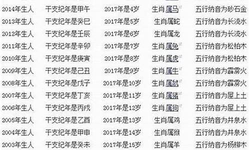 生肖龙年份表-生肖年份推算公式属龙